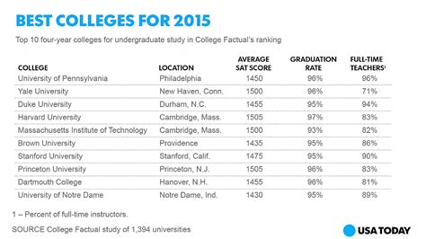 best colledges|us news college rankings.